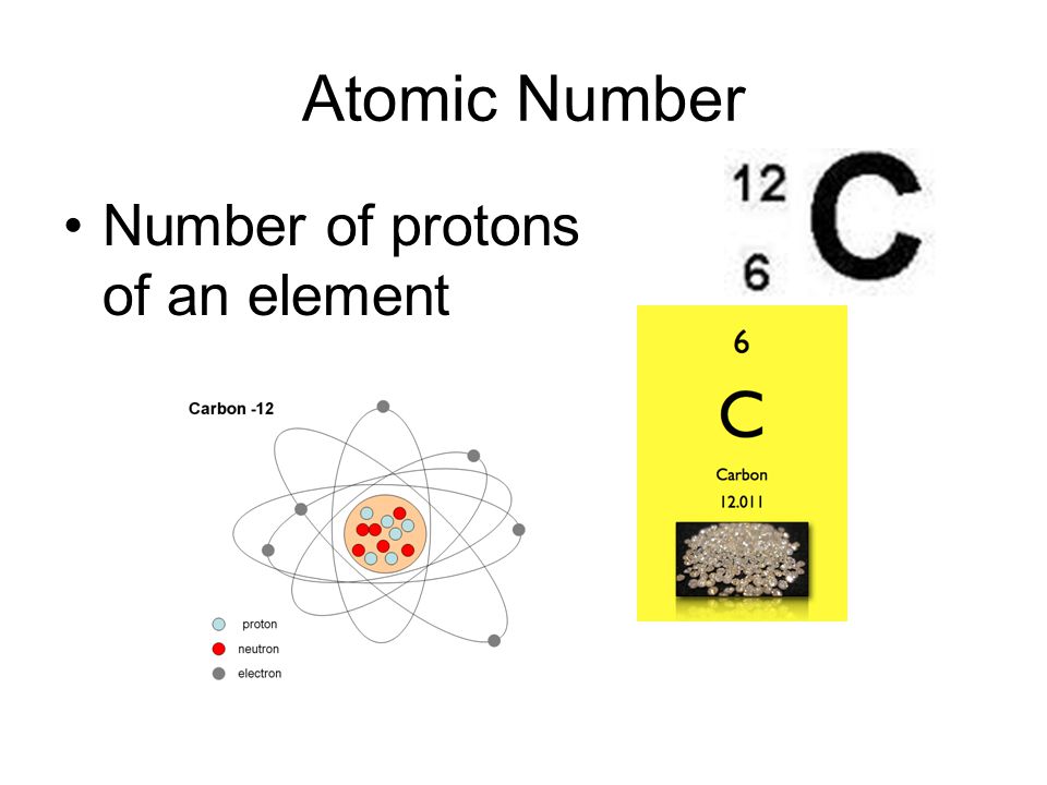 Atomic Number Number of protons of an element