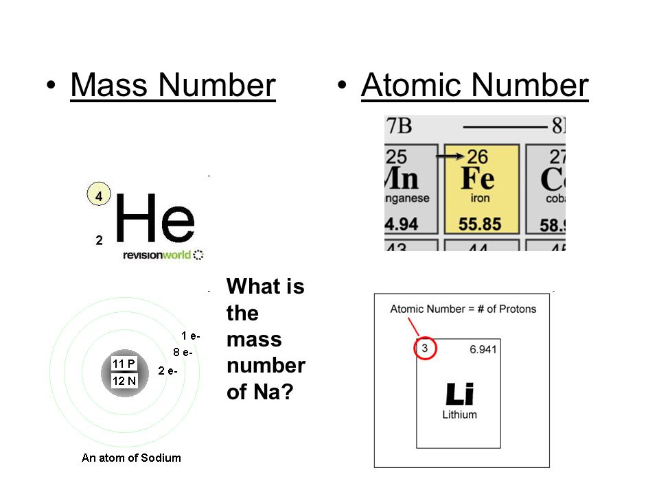 Mass Number Atomic Number What is the mass number of Na