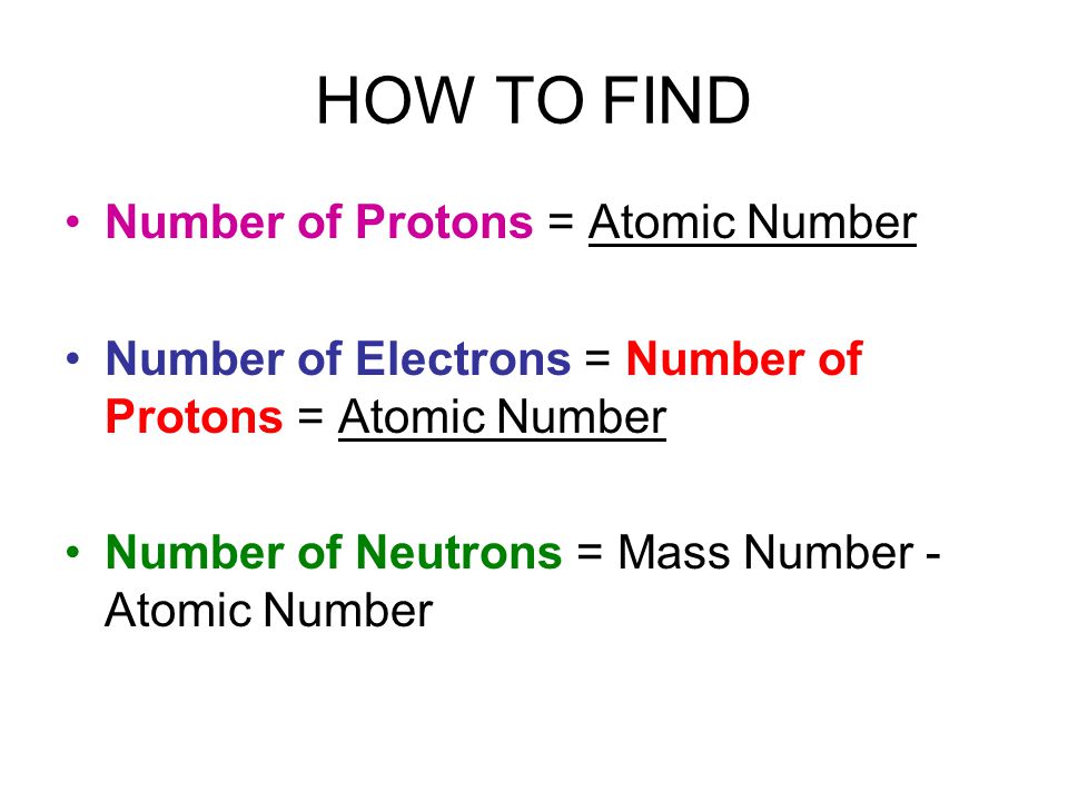 HOW TO FIND Number of Protons = Atomic Number
