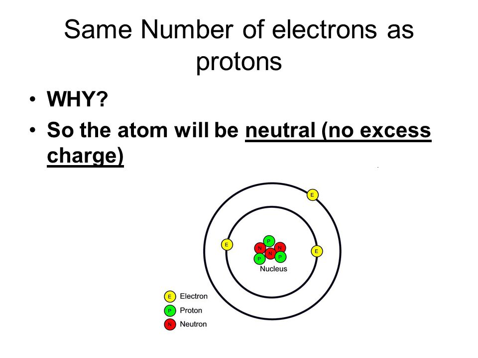 Same Number of electrons as protons
