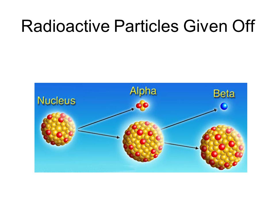Radioactive Particles Given Off