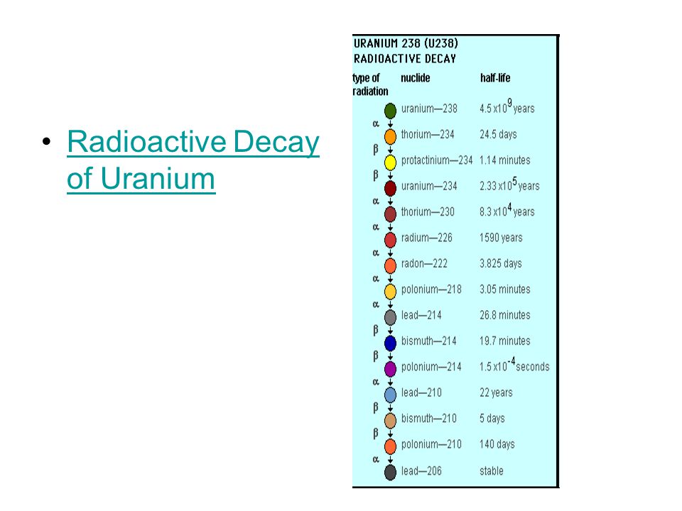 Radioactive Decay of Uranium