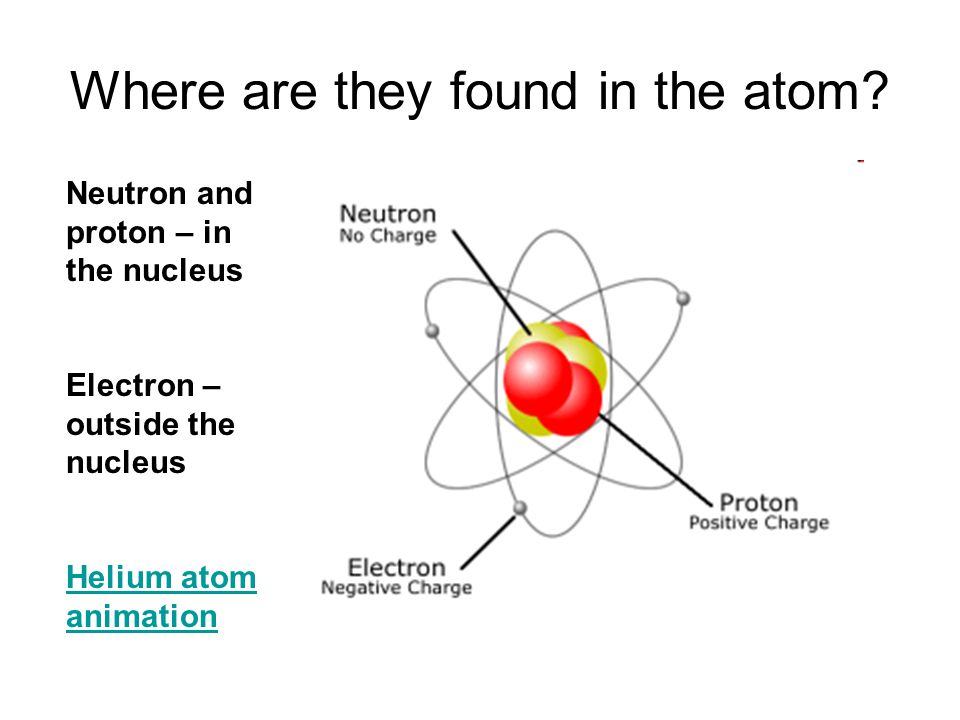 Where are they found in the atom