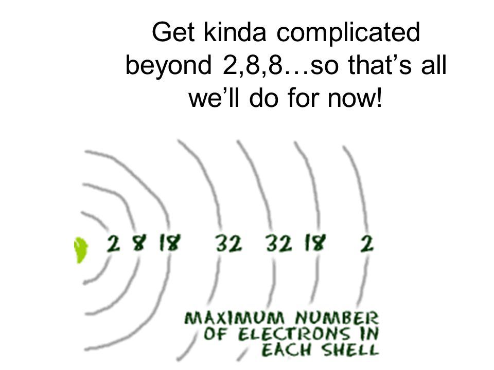 Get kinda complicated beyond 2,8,8…so that’s all we’ll do for now!