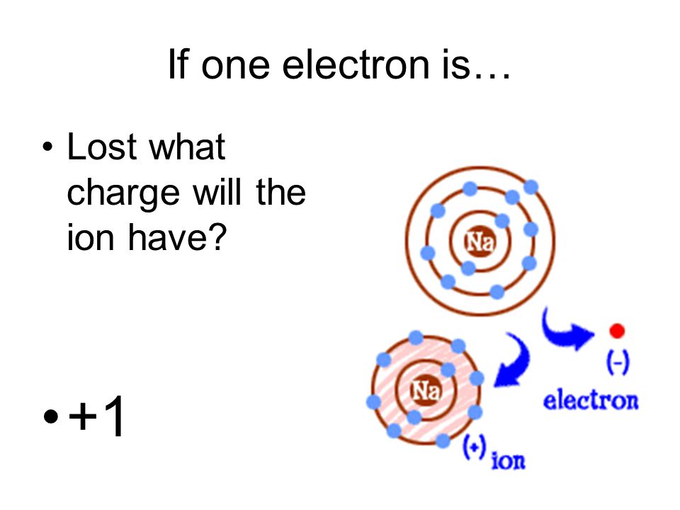 If one electron is… Lost what charge will the ion have +1