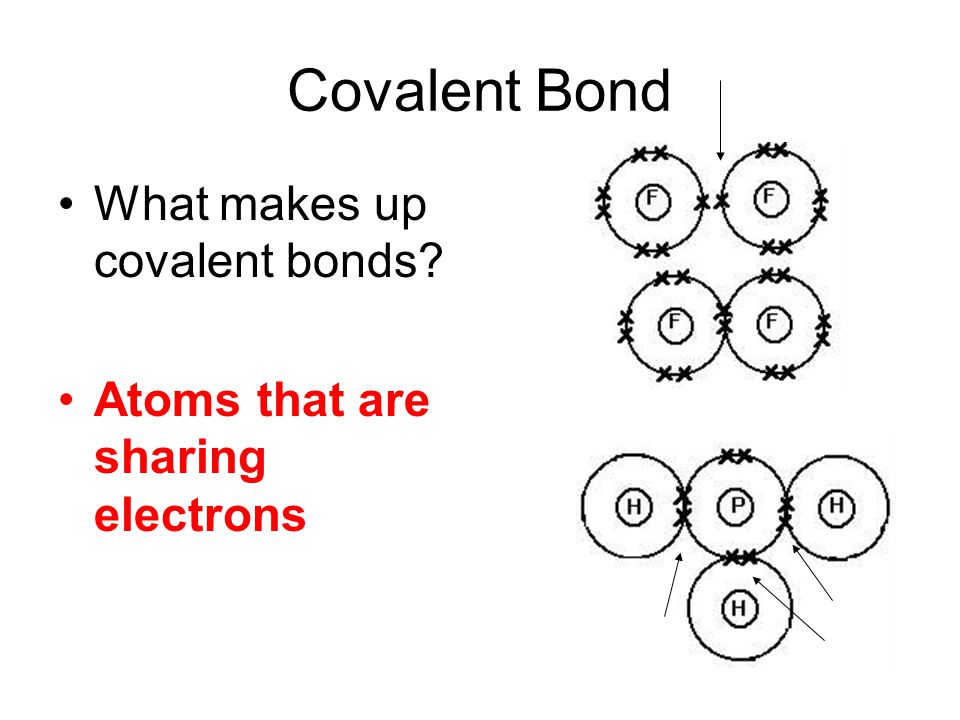 Covalent Bond What makes up covalent bonds