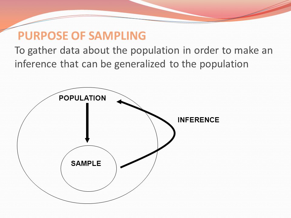 PURPOSE OF SAMPLING To gather data about the population in order to make an inference that can be generalized to the population
