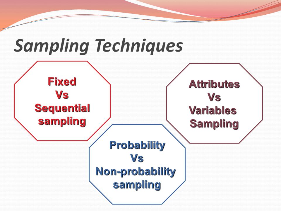 Sampling Techniques Fixed Attributes Vs Vs Sequential Variables