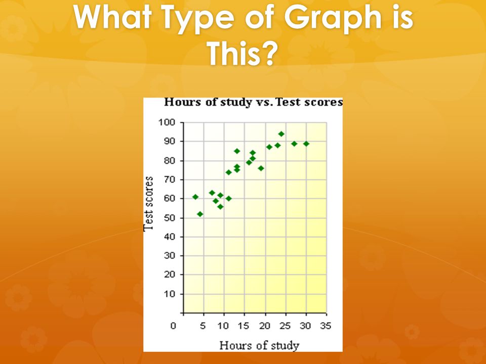 What Type of Graph is This