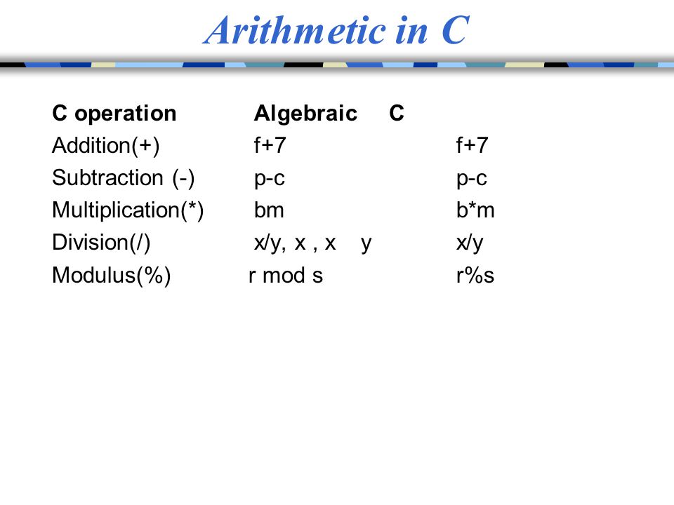 Arithmetic in C C operation Algebraic C Addition(+) f+7 f+7