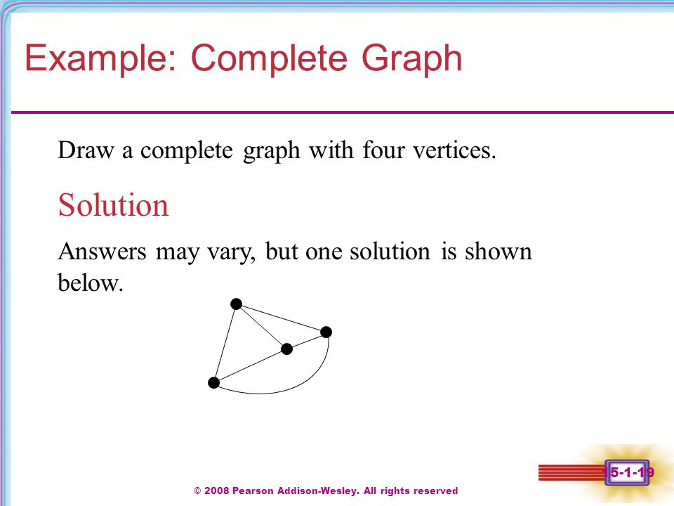 Example: Complete Graph