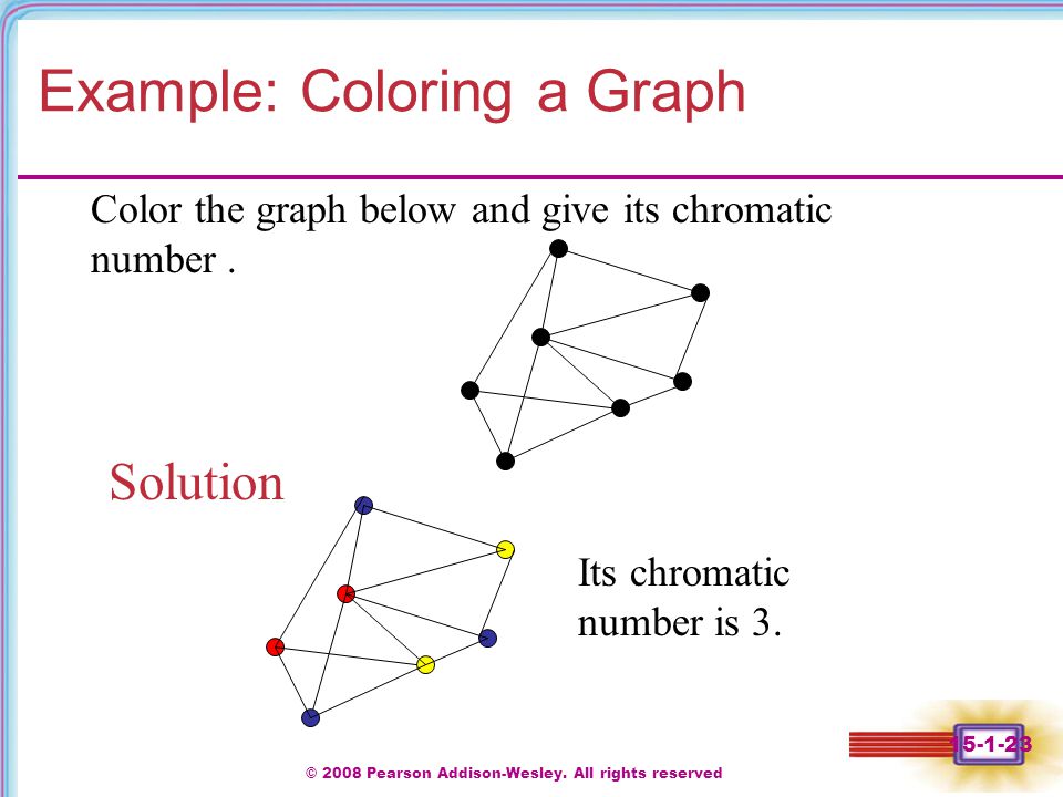Example: Coloring a Graph