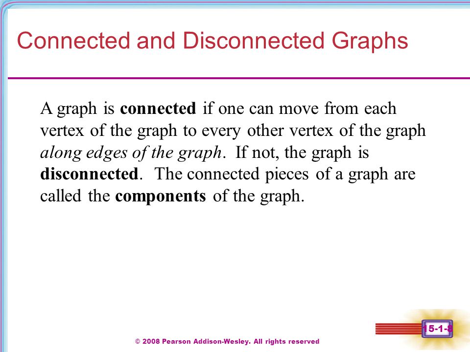 Connected and Disconnected Graphs