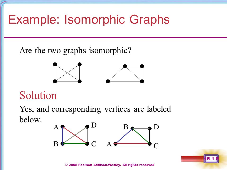 Example: Isomorphic Graphs