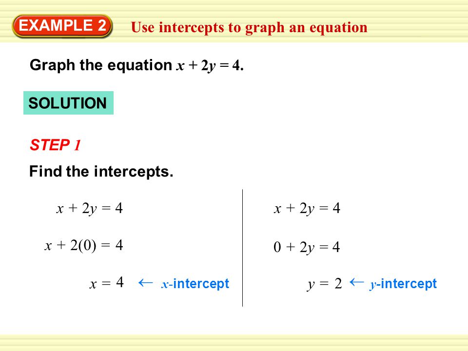 Use intercepts to graph an equation