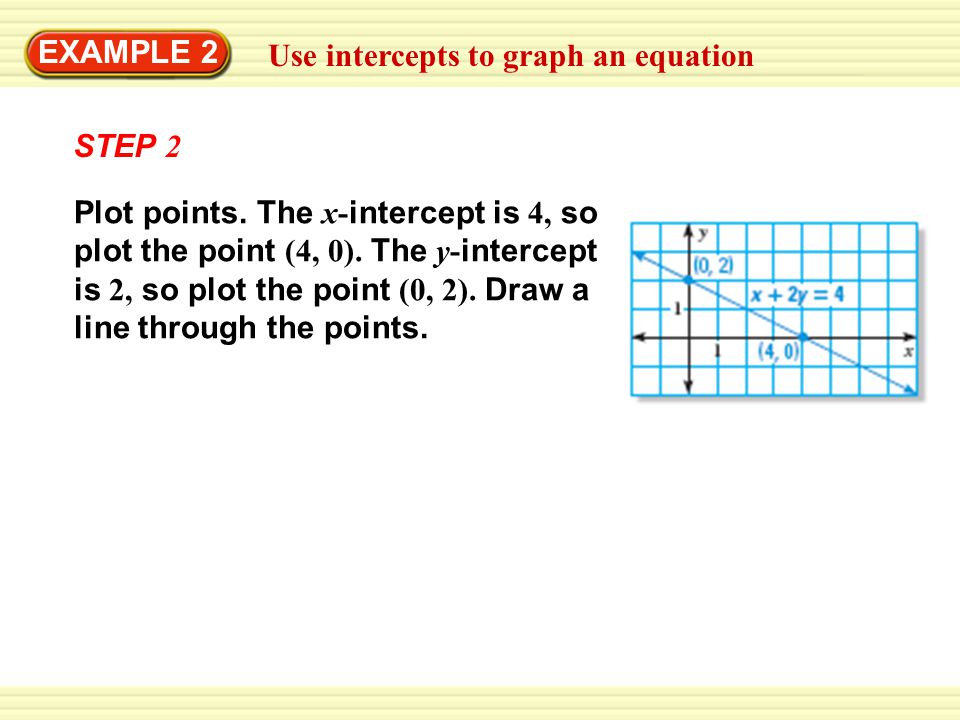EXAMPLE 2 Use intercepts to graph an equation. STEP 2.