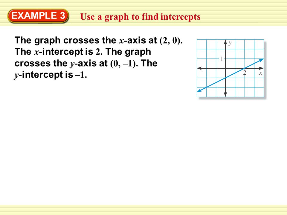 EXAMPLE 3 Use a graph to find intercepts. The graph crosses the x-axis at (2, 0). The x-intercept is 2. The graph crosses the y-axis at (0, –1). The.