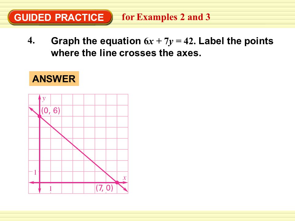 EXAMPLE 2 GUIDED PRACTICE. Use intercepts to graph an equation. for Examples 2 and 3. Graph the equation 6x + 7y = 42. Label the points.