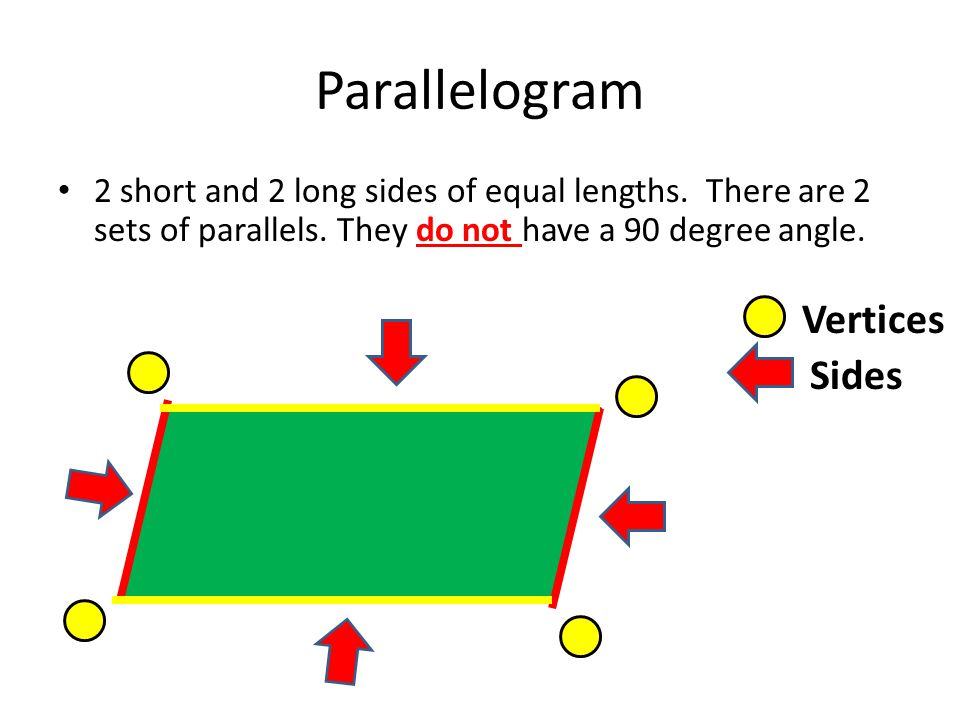Parallelogram Vertices Sides