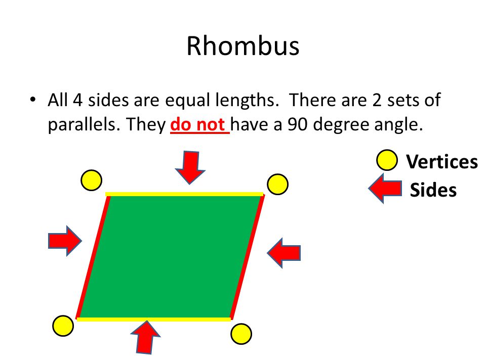 Rhombus Vertices Sides
