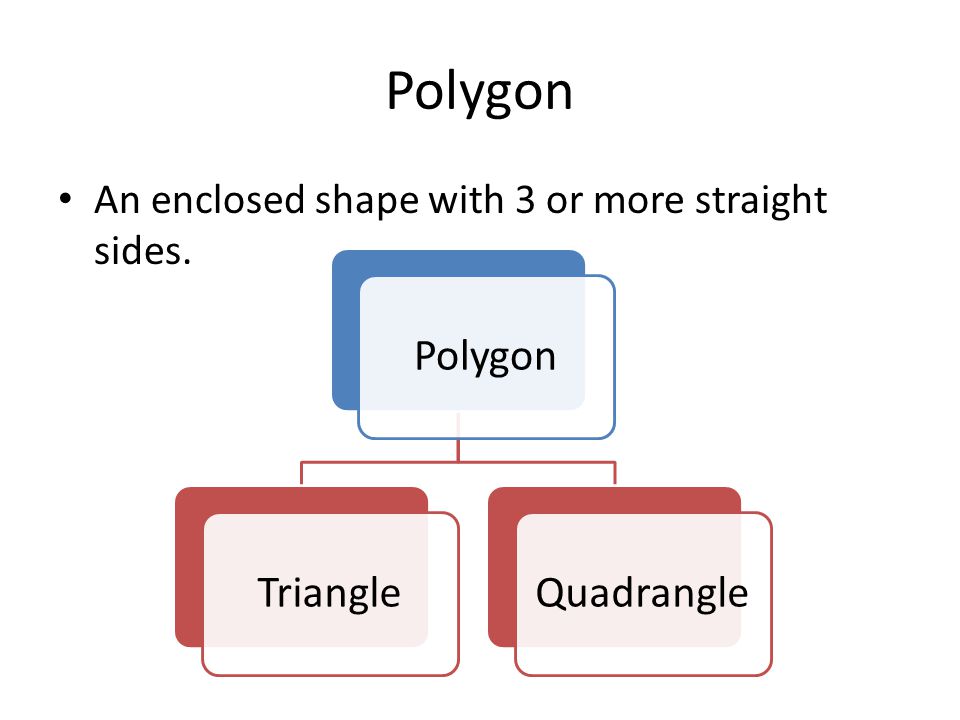 Polygon Polygon Triangle Quadrangle