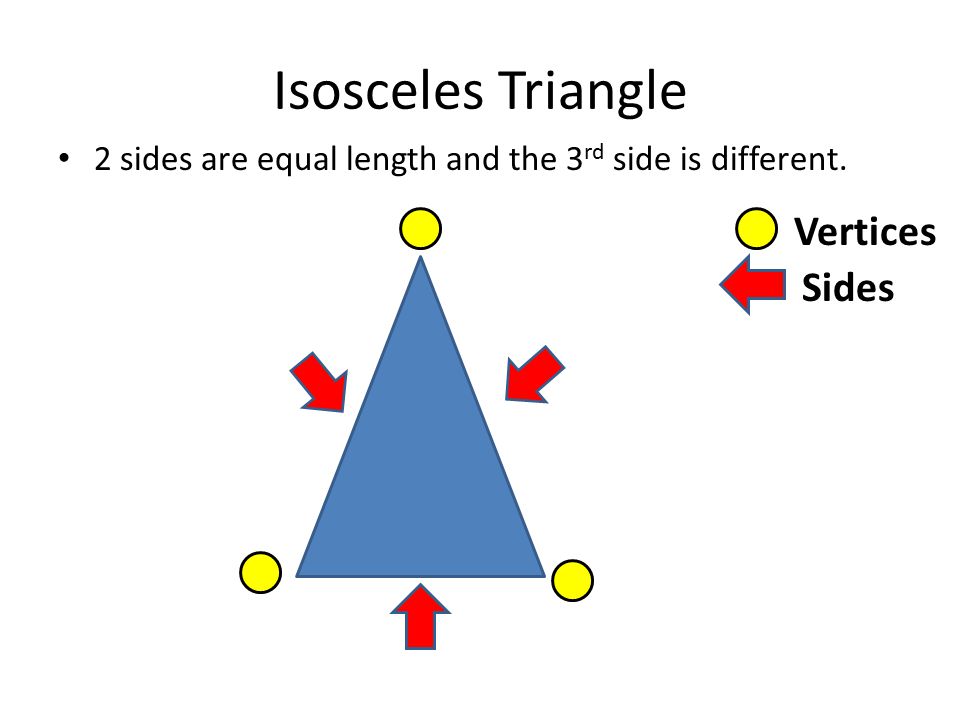 Isosceles Triangle Vertices Sides