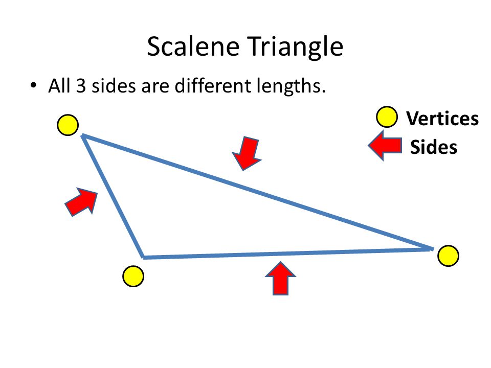 Scalene Triangle All 3 sides are different lengths. Vertices Sides