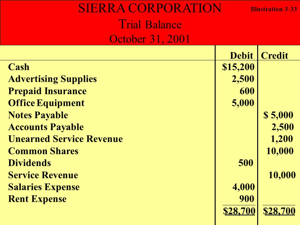 financial accounting: tools for business decision