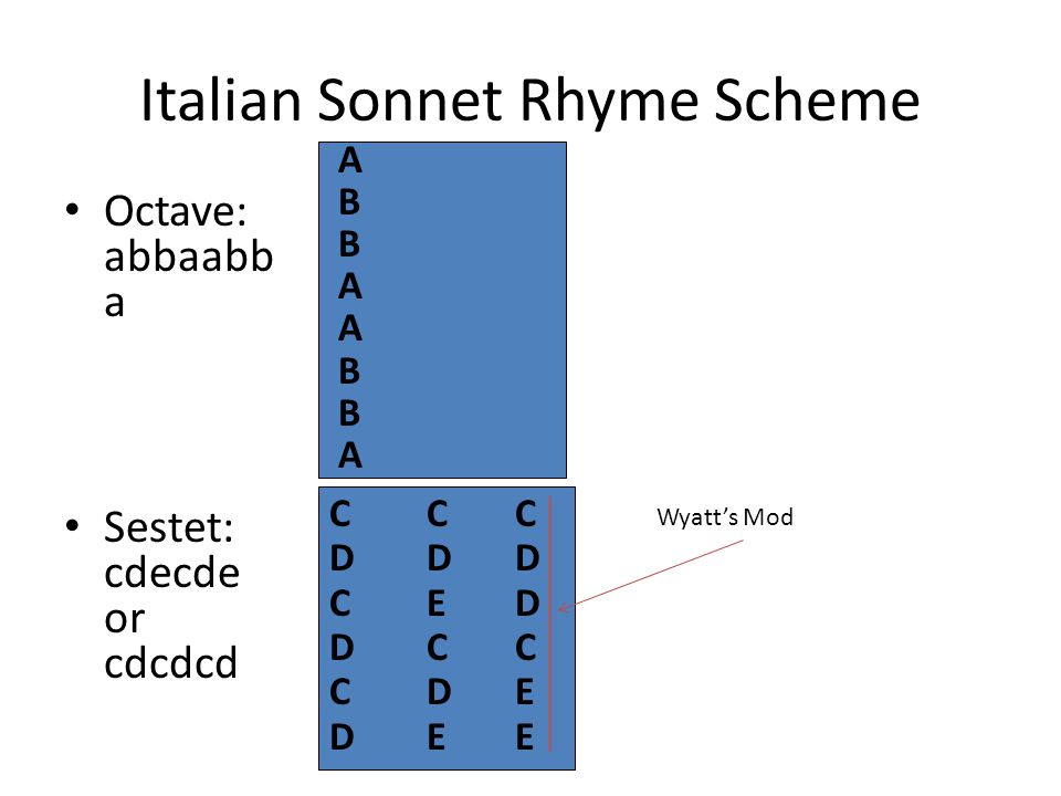 Italian Sonnet Rhyme Scheme