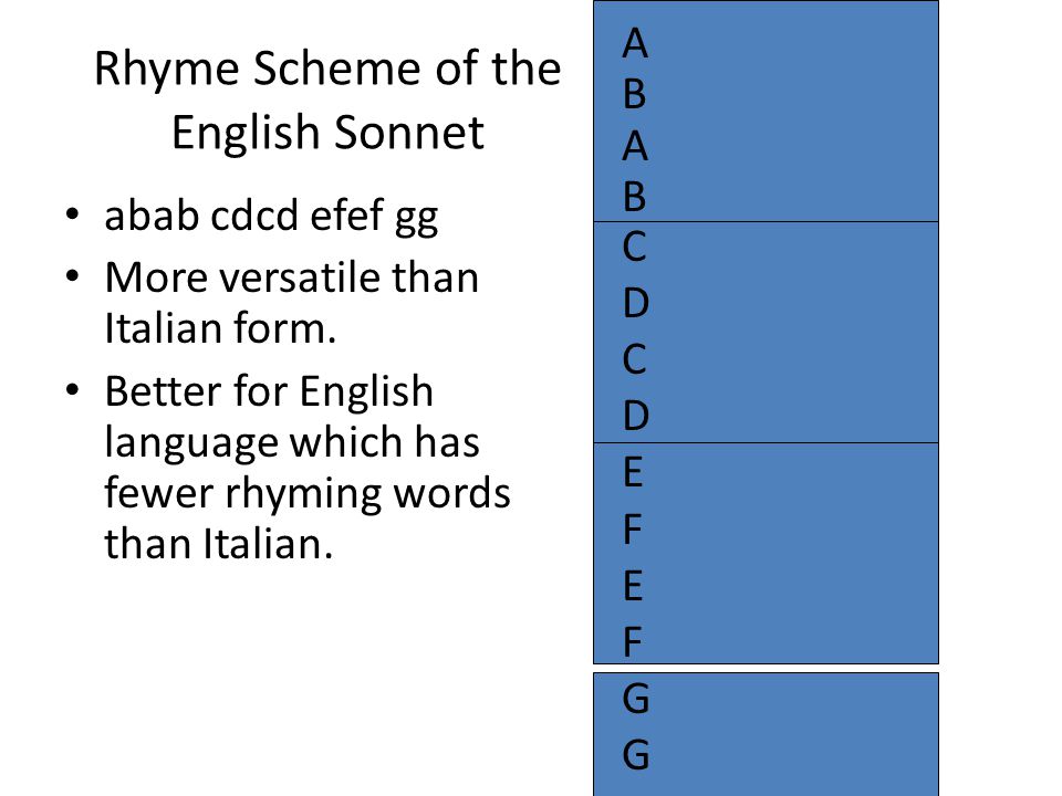 Rhyme Scheme of the English Sonnet