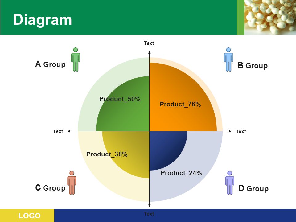 Diagram A Group B Group C Group D Group Product_50% Product_76%