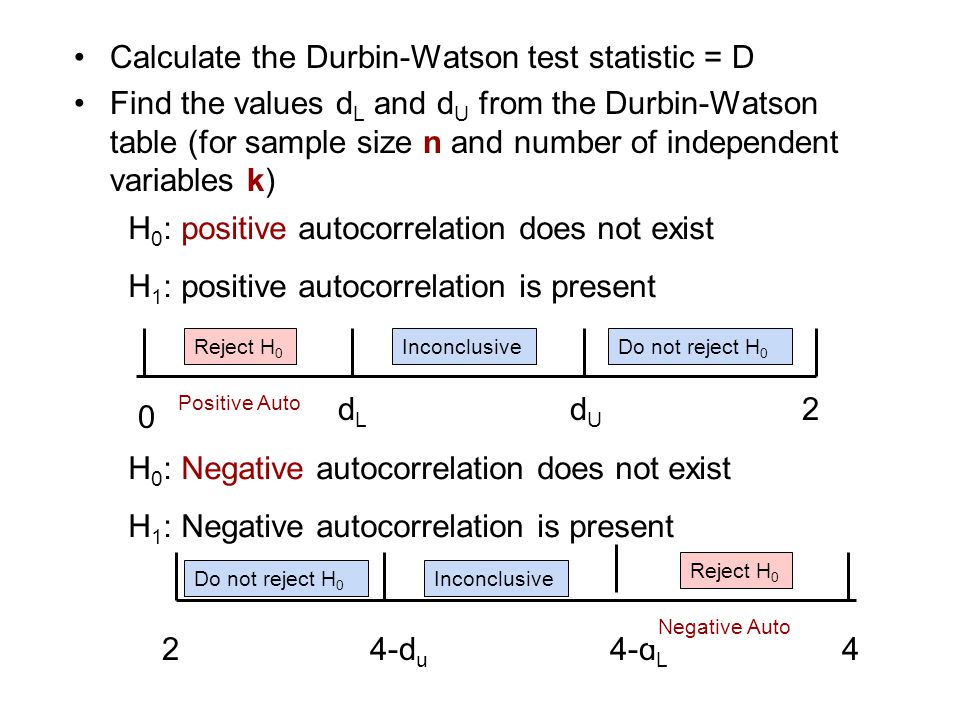 Calculate the Durbin-Watson test statistic = D