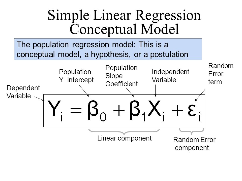 Simple Linear Regression Conceptual Model