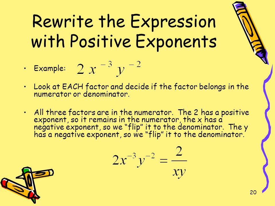 Rewrite the Expression with Positive Exponents