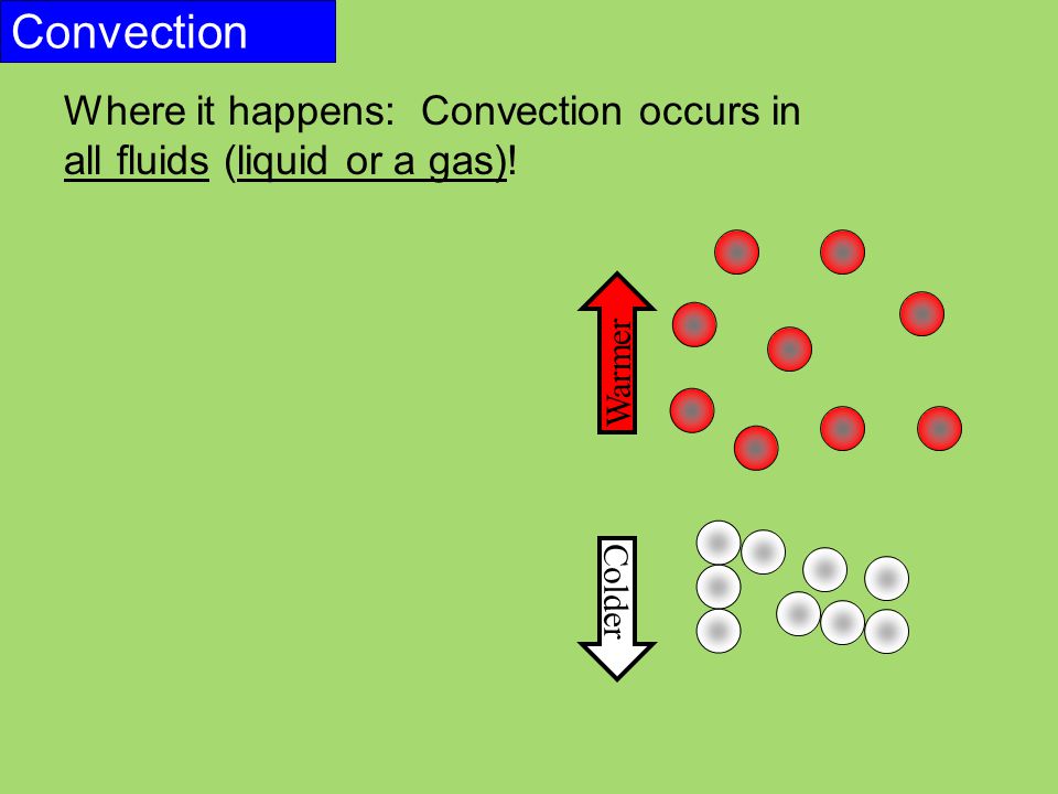Convection Where it happens: Convection occurs in all fluids (liquid or a gas)! Warmer Colder