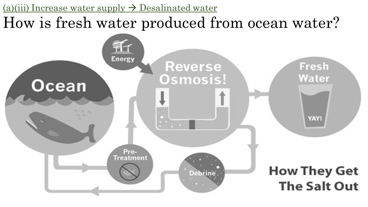 How is fresh water produced from ocean water