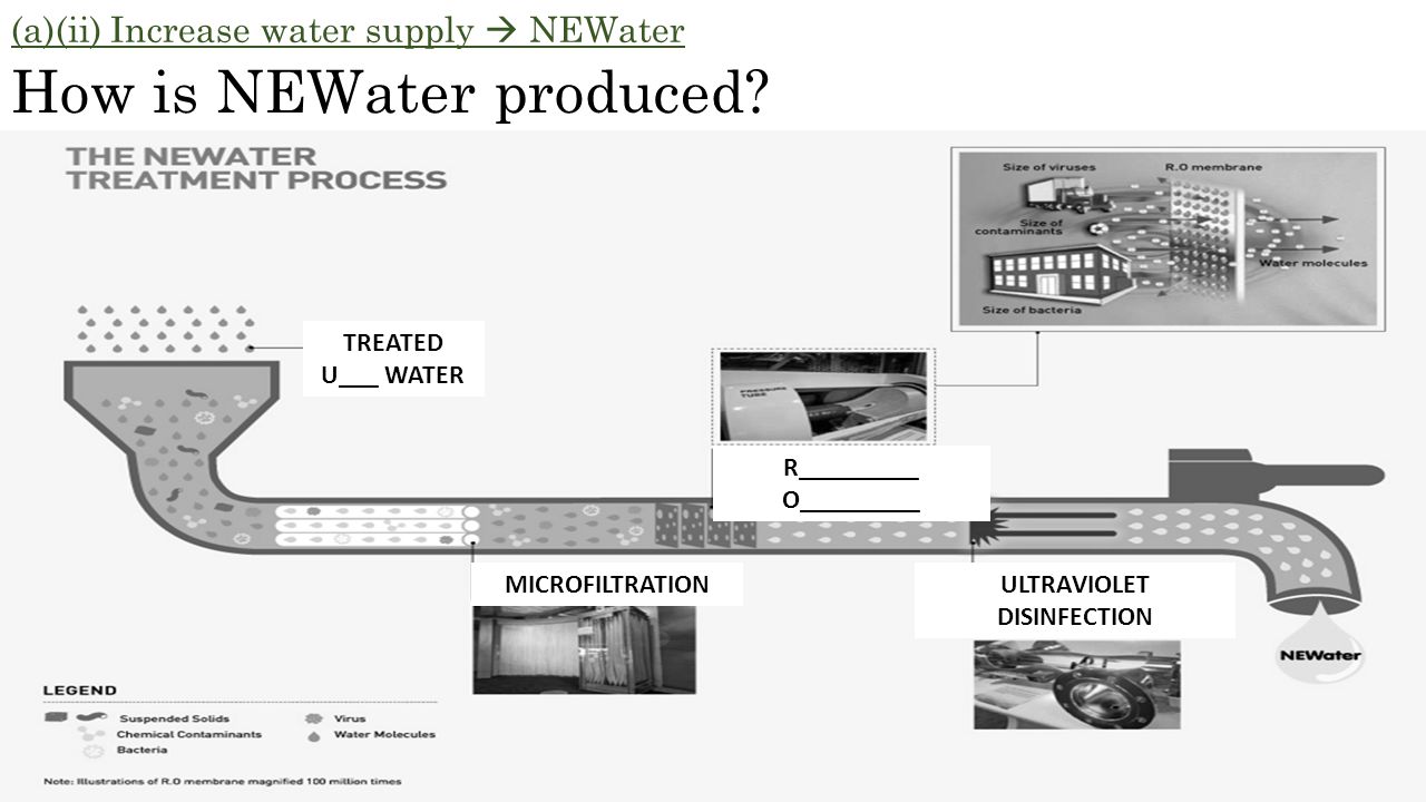 How is NEWater produced