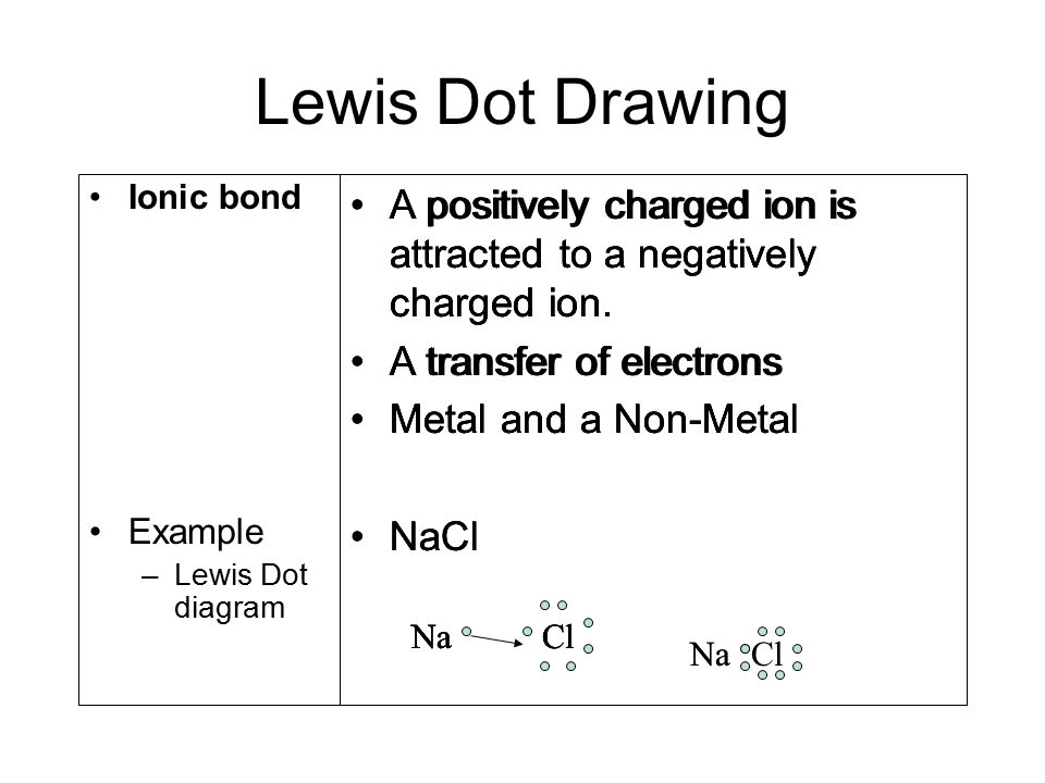 Lewis Dot Drawing Ionic bond. Example. Lewis Dot diagram. A positively charged ion is attracted to a negatively charged ion.