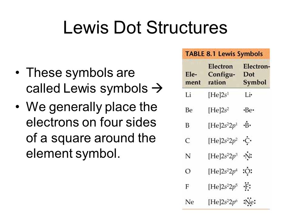 Lewis Dot Structures These symbols are called Lewis symbols 