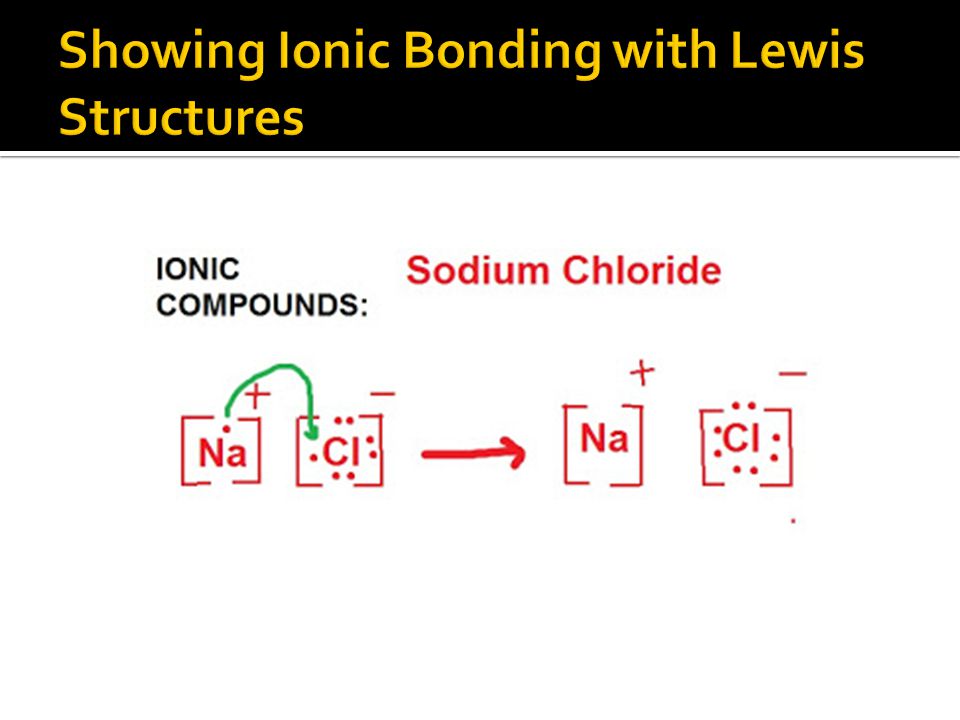 Showing Ionic Bonding with Lewis Structures
