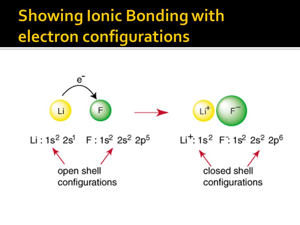 Showing Ionic Bonding with electron configurations