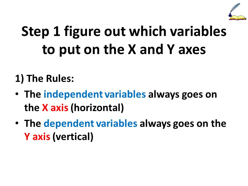 Step 1 figure out which variables to put on the X and Y axes