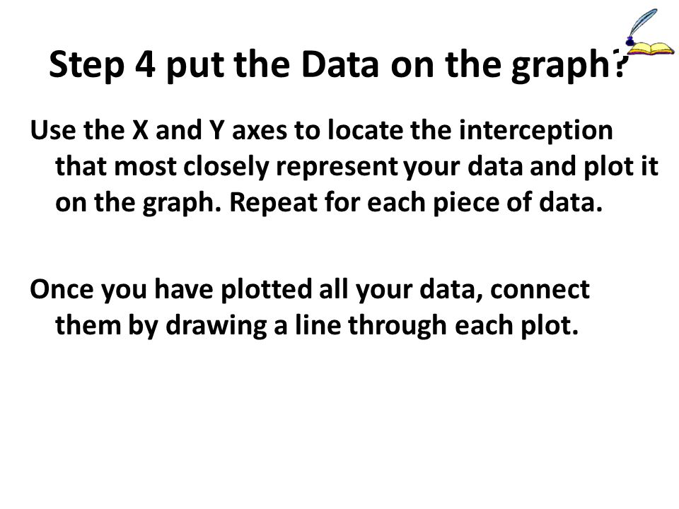 Step 4 put the Data on the graph