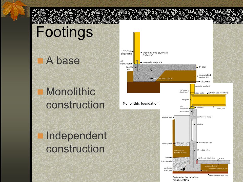 Footings A base Monolithic construction Independent construction