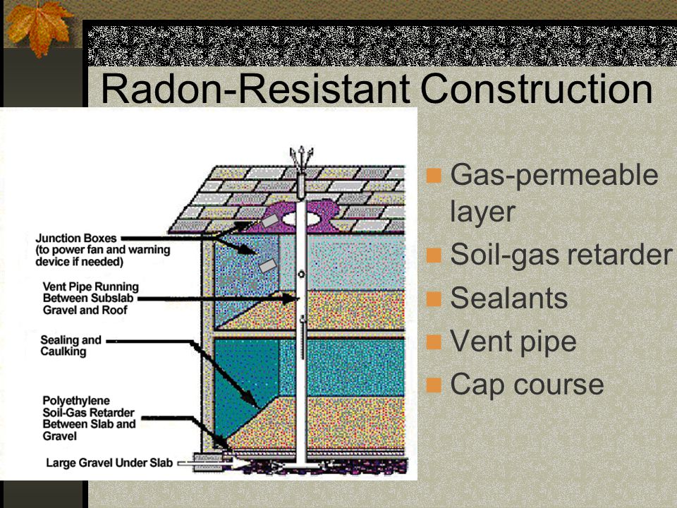 Radon-Resistant Construction