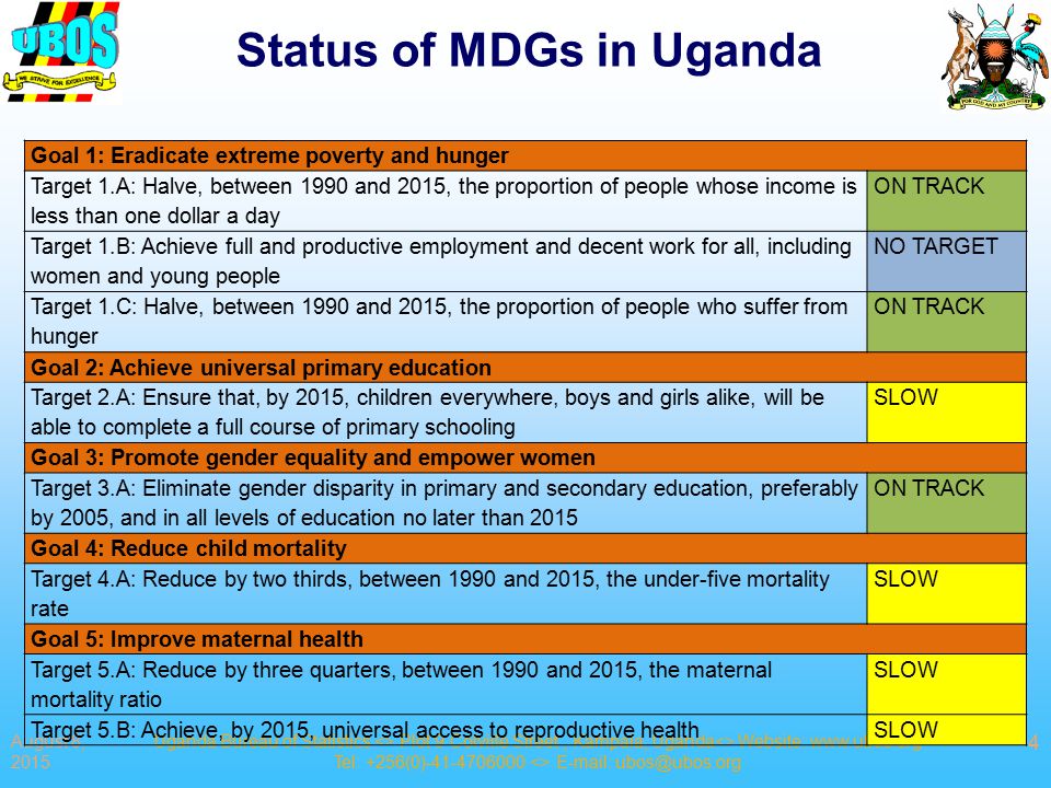 Status of MDGs in Uganda