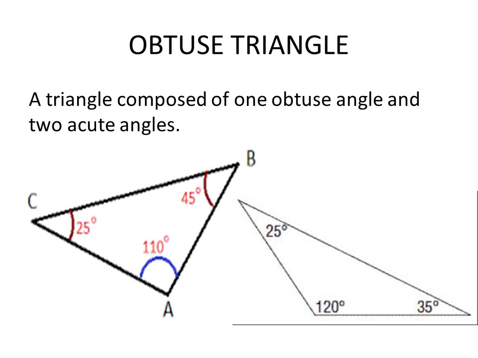 OBTUSE TRIANGLE A triangle composed of one obtuse angle and two acute angles.