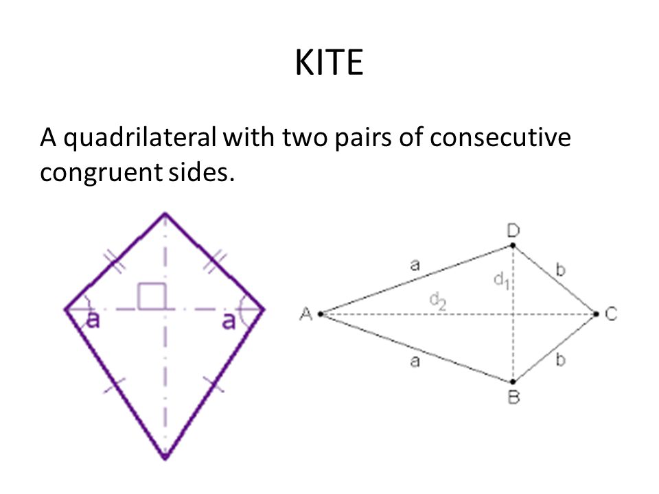 KITE A quadrilateral with two pairs of consecutive congruent sides.