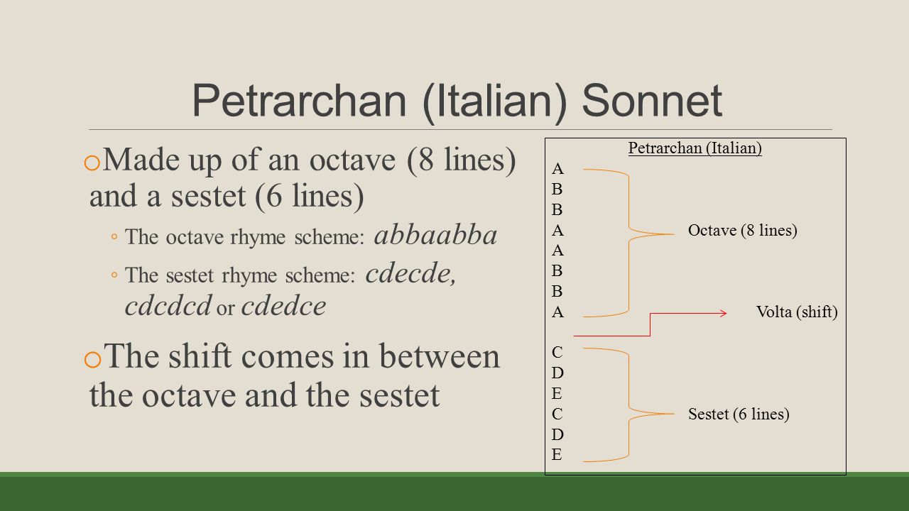 Petrarchan (Italian) Sonnet