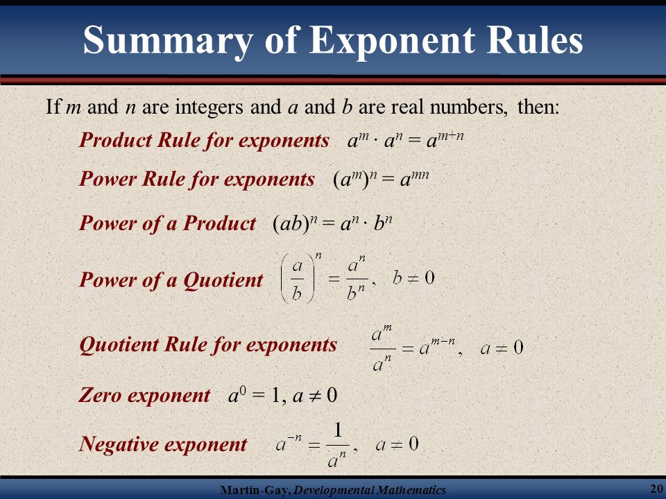 Summary of Exponent Rules